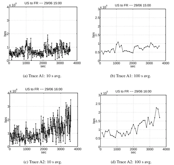 Figure 3.5: Average throughput over time scales of 10 and 100 seconds for traces A1 and A2.