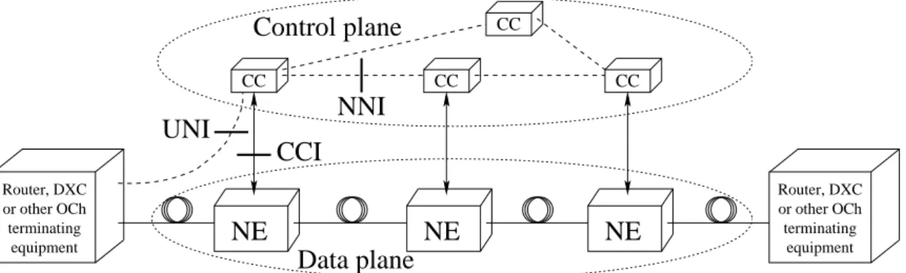 Figure 2.6.: Architecture of an ASTN as defined by the ITU-T.