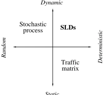 Figure 4.2.: Classification of traffic models.