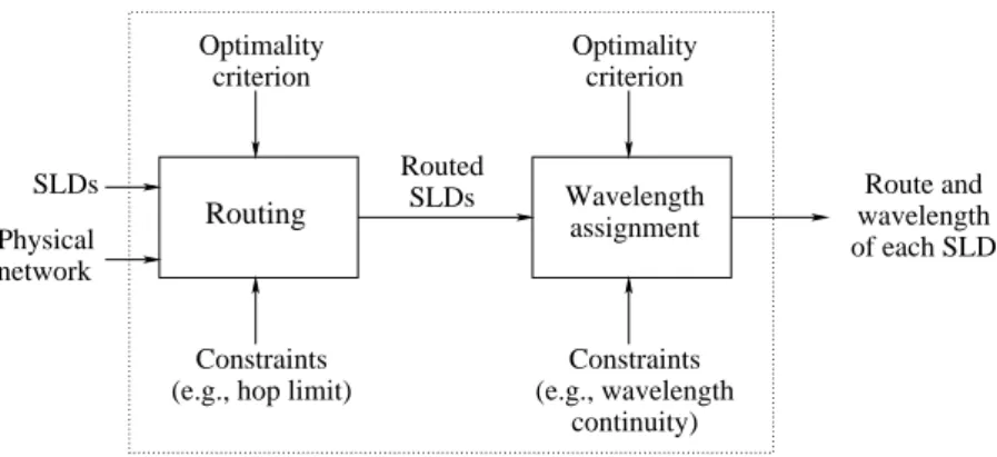 Figure 5.1.: Schematic representation of the RWA of SLDs problem.