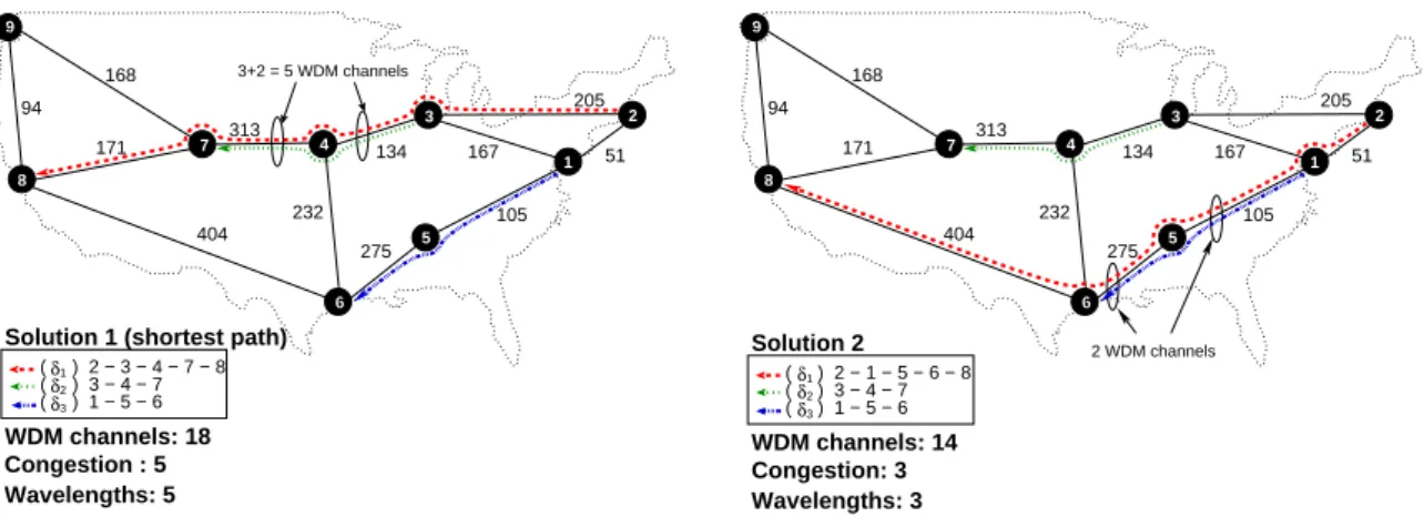 Figure 5.2.: Two possible routing solutions for the 3 SLDs of Table 4.1.