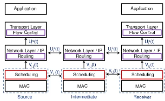 Fig. 3. Diff-Max operations at end-points and intermediate nodes.