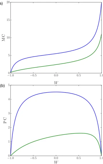 FIG. 2. [Top (a)] MC and [bottom (b)] PC as a function of N for R ss (t) = 1 2 e − 0.1 | t | + 12 e −| t | and ω, d  drawn randomly: ω i ∼ U [0,1], d i ∼ U [ − 1,1]