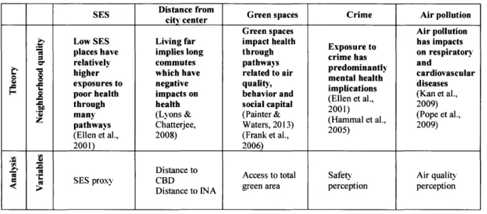 Table 2  Analytic framework  to identify  potential  mechanisms from  poor  health  to poor  neighborhoods