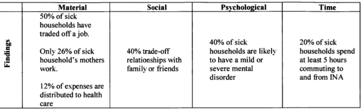 Table  4  Potential mechanisms  to poor  residential environments  findings