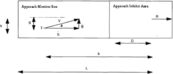 Figure 2:  Runway Capture  Box divided  into the  AMB  and the  AIA - Top View.