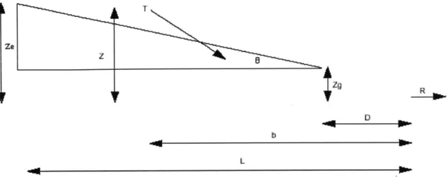Figure  3: Glideslope - Side  View. Ze is  the  altitude  at the  end of the glideslope  (input,  4  Ending- Ending-Glideslope-Altitude).