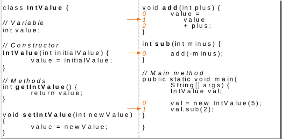 Figure 2-12. Exemple de code Java