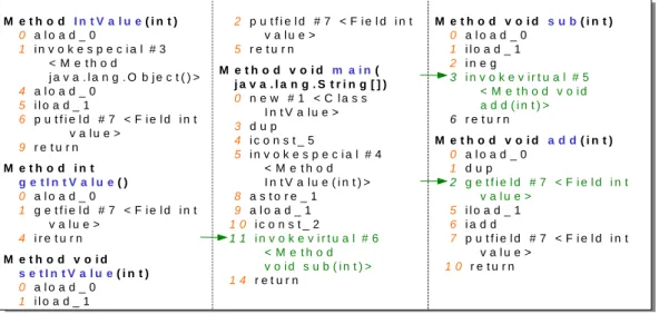 Figure 2-13. Exemple de bytecode
