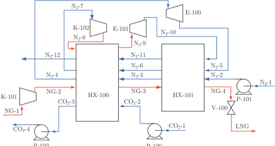 Fig. 4 Flowsheet for the LNG process in Example 5 (from [66])