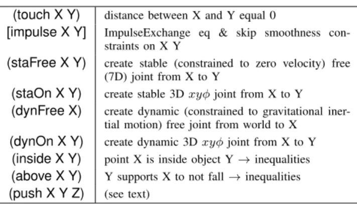 Table I lists the predicates we use to impose constraints on the path optimization. These relate the logic level to the path optimization level, and appear only in the effects of action operators
