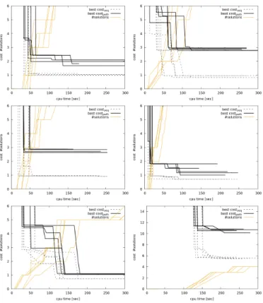 Fig. 5 displays the mean run times of the Gauss-Newton methods for solving the bounds P 1 , P 2 , P 3 , where P 3 is the full path