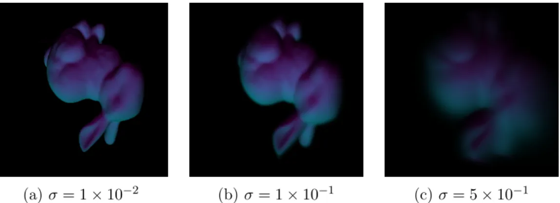 Figure 3-1: The Effect of Varying the 