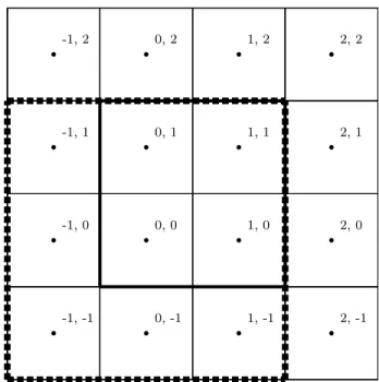 Figure 3-2: Voxels affected by trilinear interpolation of normals. Because the intensity function references the trilinear interpolation of the normals at a point between (0, 0, 0) and (1, 1, 1), all 8 normals voxels between and including (0, 0, 0) and (1,