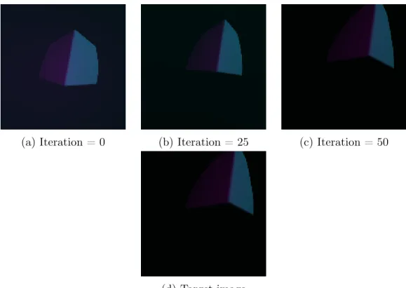 Figure 6-1: Inferring a Rigid Transform from a Single Image. In this example, we infer the transform from the initialization to the target in under 50 epochs
