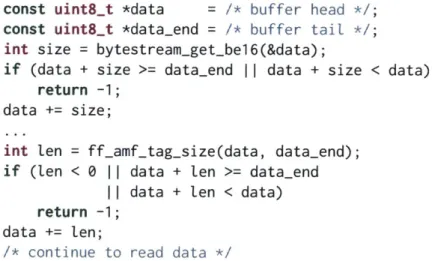 Figure  5-4:  Unstable  bounds  checks  in the  form  data  + x  <  data  from FFmpeg/Libav
