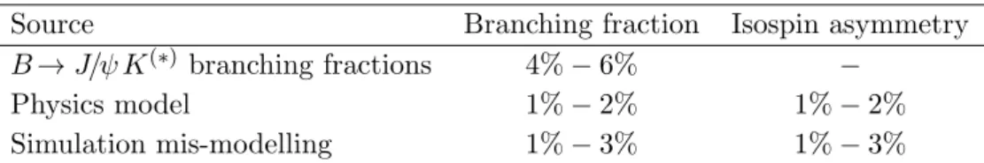 Table 2. Summary of systematic uncertainties associated with the branching fraction and isospin asymmetry measurements.