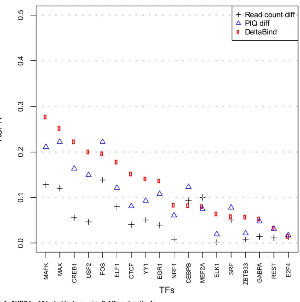 Table 1 summarizes information about the factors used in the prediction and the prediction performance