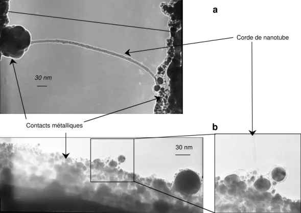 Fig. 2.4 – a) Image haute r´esolution d’une jonction M-NT-M. b) Image de microscopie en transmission d’un contact apr`es soudure d’un nanotube