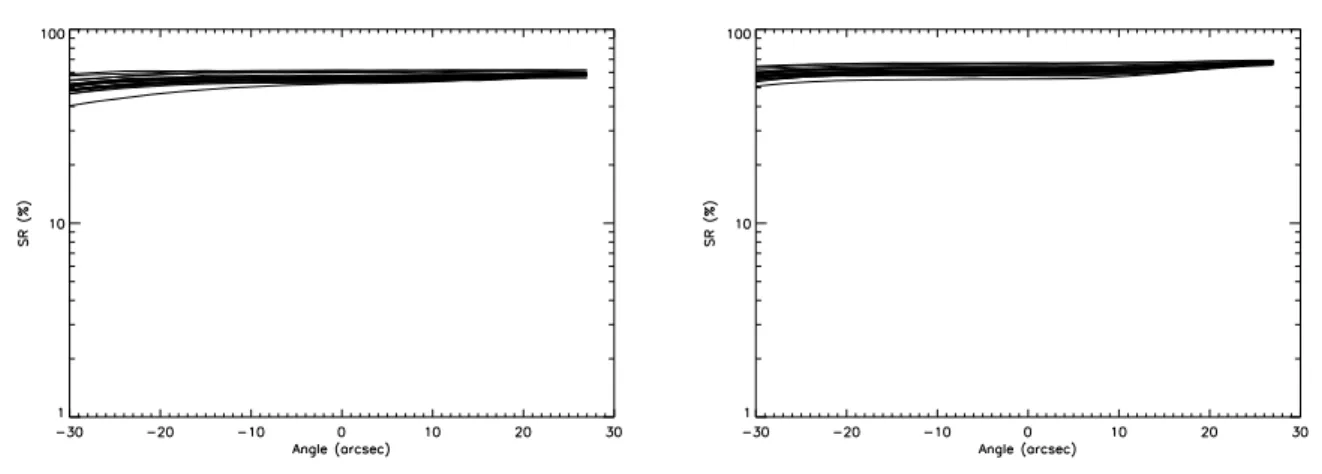 Figure de droite : RSB= 100.