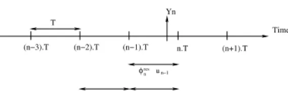 Fig. 3. Temporal diagram showing the different time intervals. ϕ cor n , ϕ tur n and Φ res n