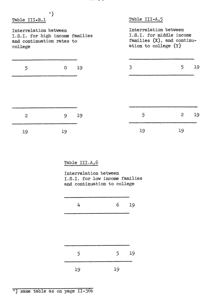 Table  IIIrB,l Table  III-A,5