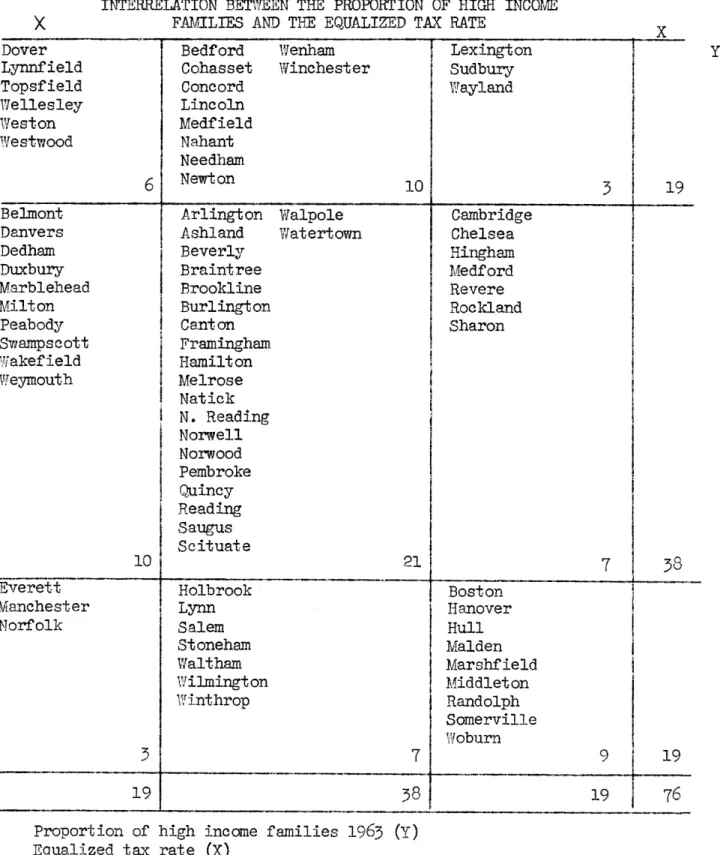 TABLE  II.a,2