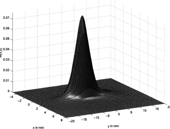 Figure  2-4:  Probability  density  function  of the  intruder  at  t  =  300 s - 3-D  plot.