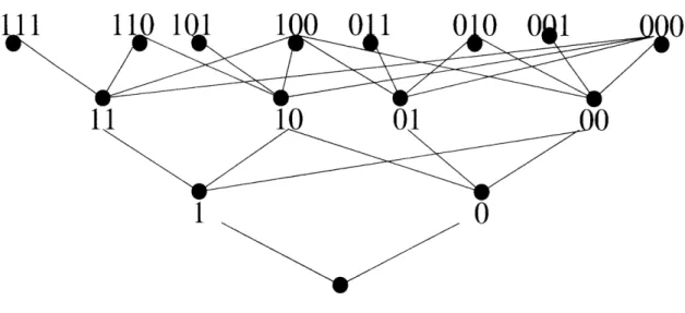 Figure  4-4:  D  graph