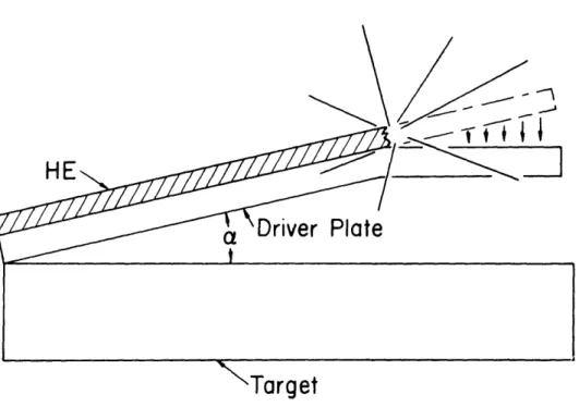 Figure  1.  Schematic diagram of  the  flying  plate  apparatus.