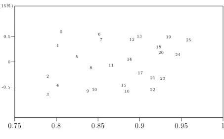 Fig. 5.4 - Zoom sur le premier graphique de Fig. 5.3