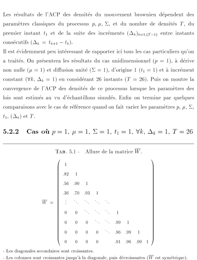 Tab. 5.1 - Allure de la matrice W.