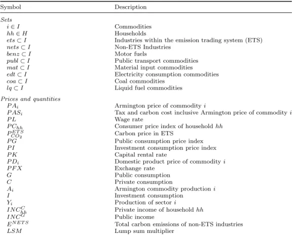 Table A1. Sets, and price and quantity variables