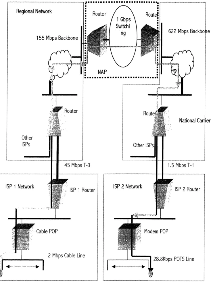 Figure 2.2.4 ISP  1  Network U Router,  MIADeruI/ I  I  I  I  *  I  I  I  I  m  I  m  m  m  :  ISP  1  Router 