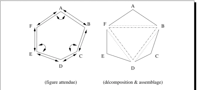 Fig. 1.6 { Exemple d'hexagone repondant au probleme de construction.