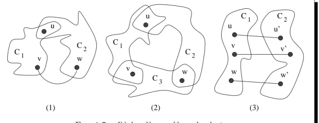 Fig. 1.7 { Regles d'assemblage de clusters.