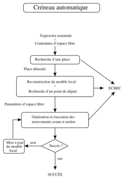 Fig. 1.12 { Script d'une manuvre basee capteurs.