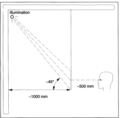 Figure  1.2:  The  display  geometry  of a  conventional  transmission  hologram.