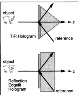 Figure  2.1:  A  total internal  reflection  (TIR) hologram  and  one  type  of reflection edgelit  hologram.