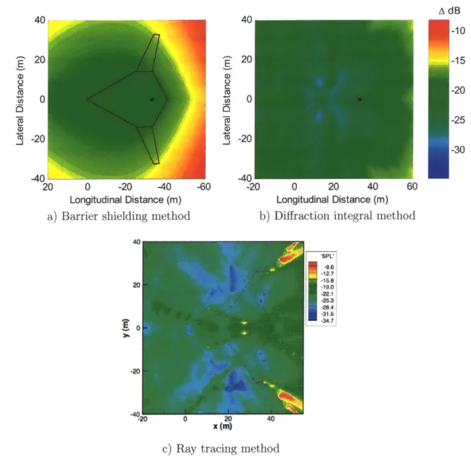 Figure  1-4:  HWB  aircraft  acoustic  shielding  comparison  between:  a)  barrier  shielding method  [3],  b)  diffraction  integral  method  [3],  and  c)  ray  tracing  method  [4].