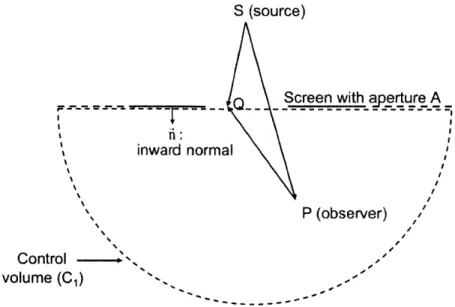 Figure  2-3:  Control volume  definition