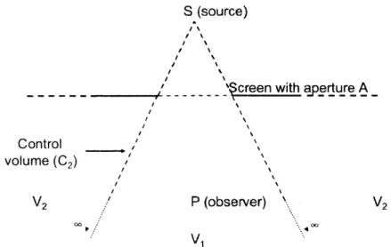 Figure  2-5:  Control  volume  description  for  the  Maggi  and  Rubinowicz  formulation.
