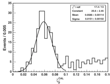 Figure 9 shows such a fit for the bin of 0:055 <  CAL p  <
