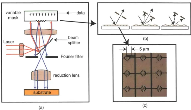 Figure  1-7:  Schematic of the Micronic Systems  maskless lithography tool.  (a) Full schematic.