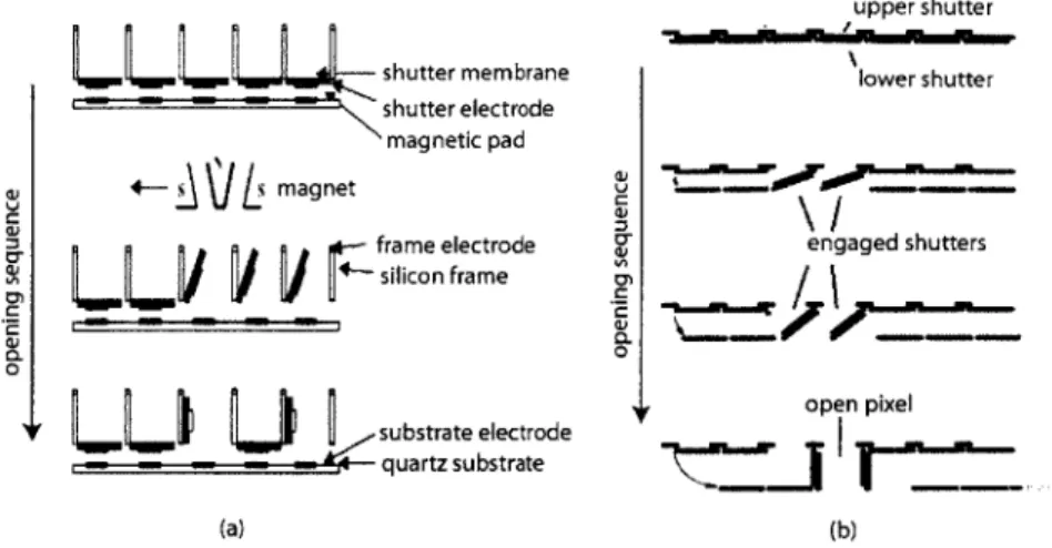 Figure  2-11:  Microshutter actuation methods.  (a)  Magnetic and electrostatic actuation