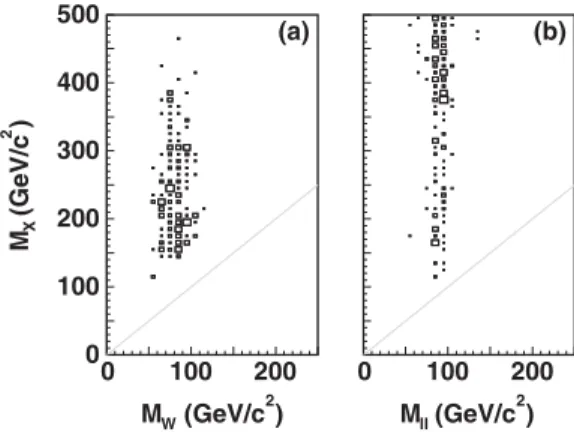 Figure 6 shows M X versus M W ( M ll ) for W (dilepton) events with a RPS track. Note that M X depends on the calorimeter thresholds: increasing the thresholds could cause more events to move onto the M X ¼ M W ðM ll Þ line, but these events would not be t