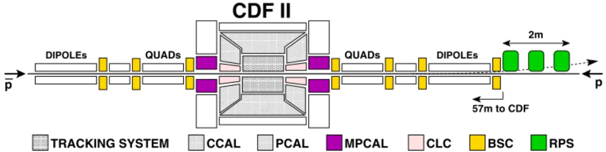 FIG. 3. RPS acceptance as a function of  and t obtained from simulation using the transport parameters between the nominal interaction point and the Roman pots.