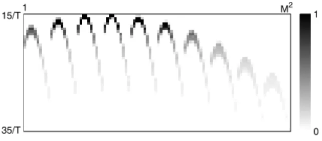 Fig. 4. Visualizing linear system representation A in (10). Contribution from Sensor 1 is shown