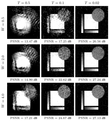 Fig. 8. Simulated reconstructions with lowpass illumination and 4-by-4 array of sensors and true scene as in Fig