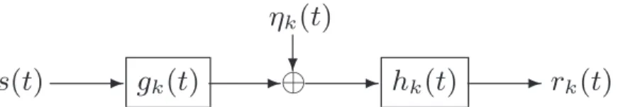 Figure 2. Block diagram abstraction for signal sampled at Sensor k.